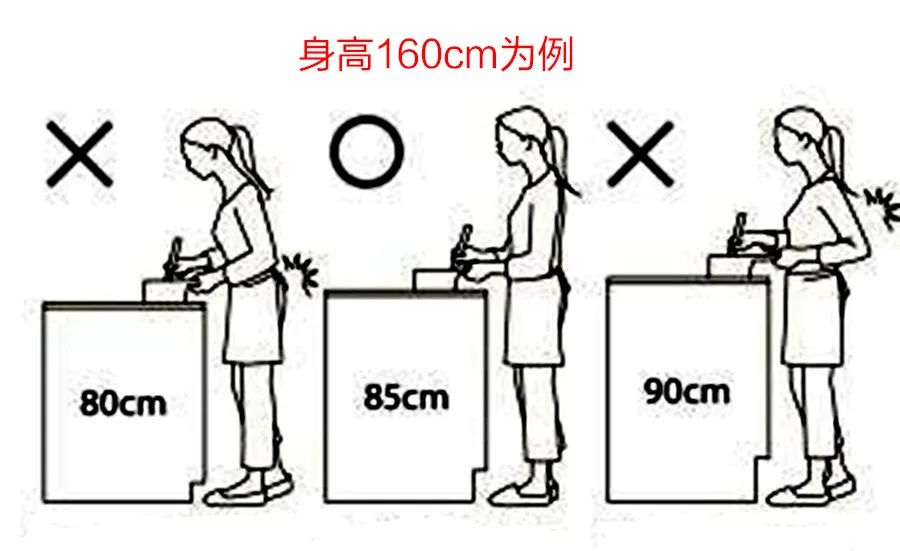 【裝修知識】廚房設計做好這4點，實用又美觀~